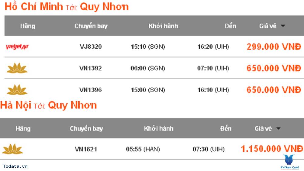 Tránh mua vé máy bay đắt khi đi du lịch Quy Nhơn - Ảnh 1 Tránh mua vé máy bay đắt khi đi du lịch Quy Nhơn - Ảnh 1